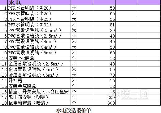 装修施工注意事项