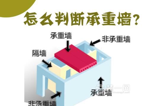 承重墙与非承重墙区别